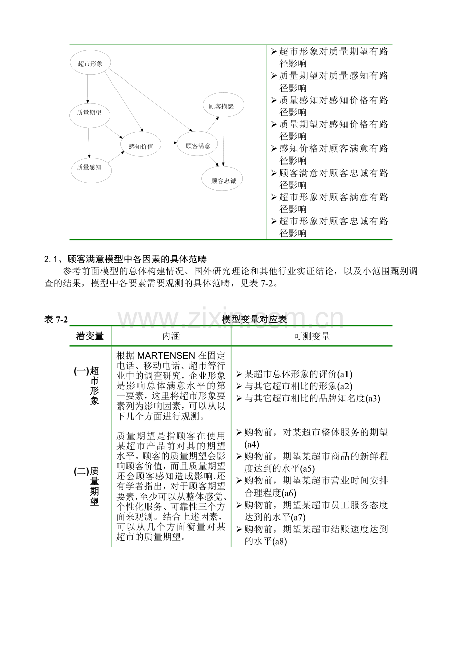 amos-验证性因子分析步步教程.doc_第2页