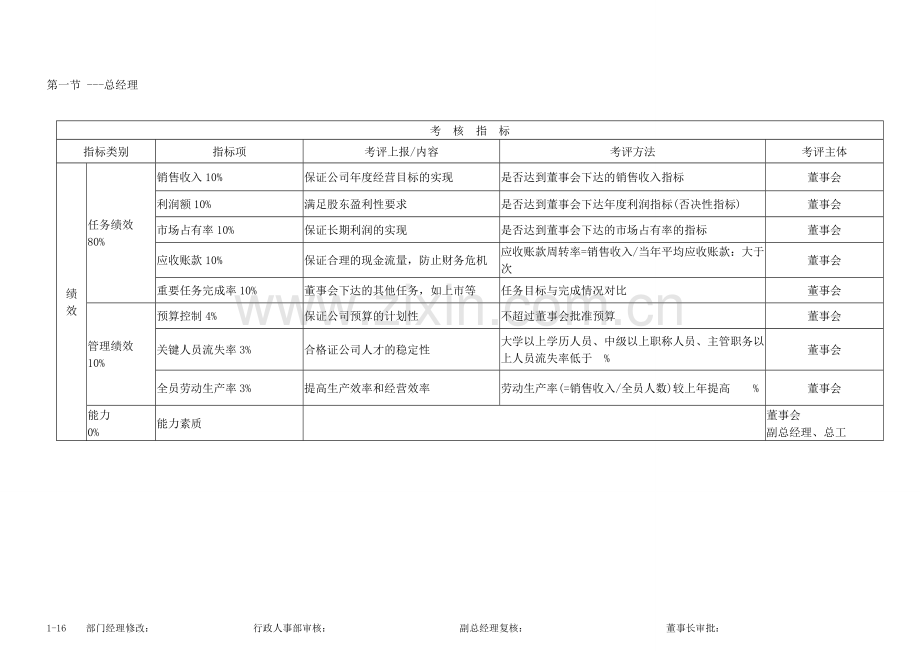 (KPI)绩效考核指标.doc_第1页