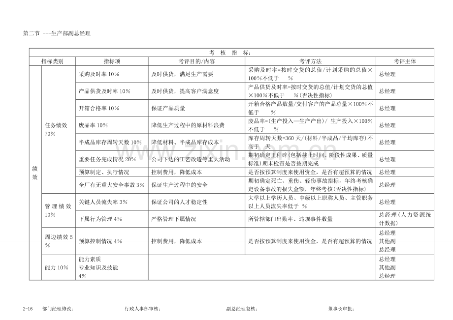 (KPI)绩效考核指标.doc_第2页