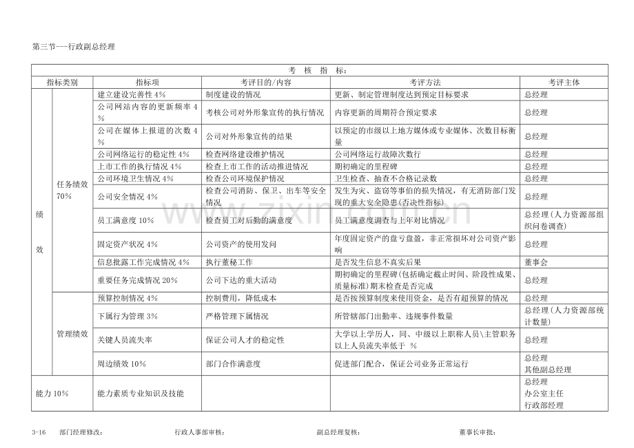 (KPI)绩效考核指标.doc_第3页