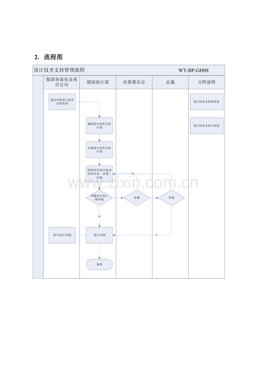 房地产公司设计技术支持管理程序模版.docx_第3页