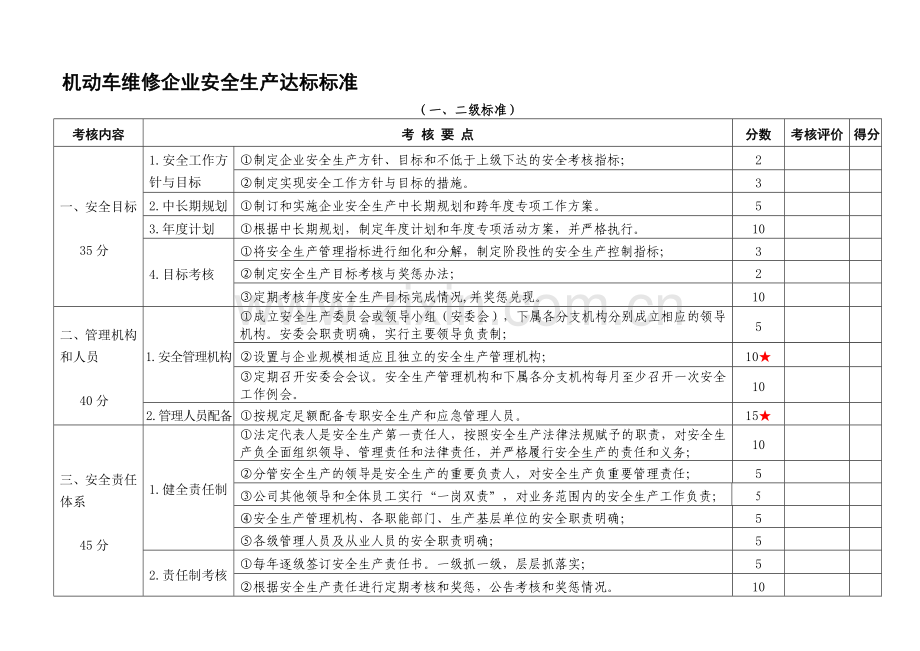 机动车维修企业安全生产达标标准.doc_第1页