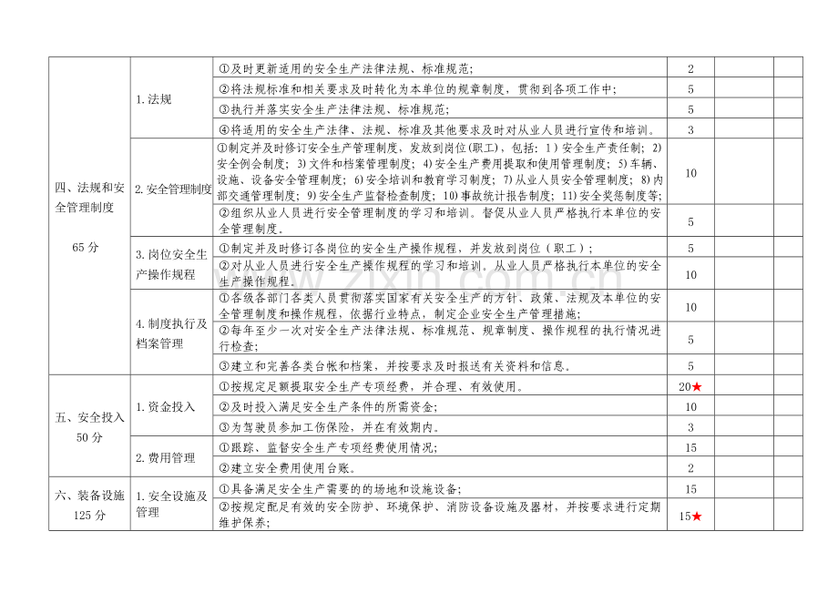 机动车维修企业安全生产达标标准.doc_第2页