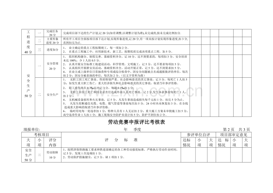 劳动竞赛申报评比考核表.doc_第2页