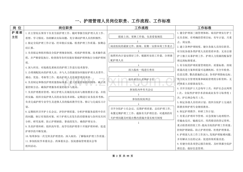 护理人员工作质量标准、工作流程、岗位职责.doc_第2页