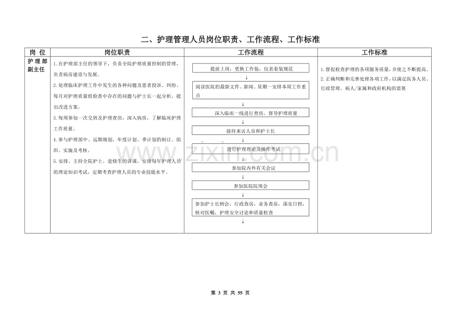 护理人员工作质量标准、工作流程、岗位职责.doc_第3页