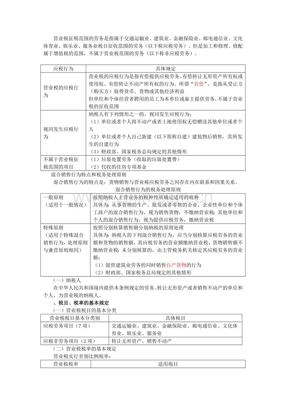 会计实战培训-第6讲营业税.doc_第2页