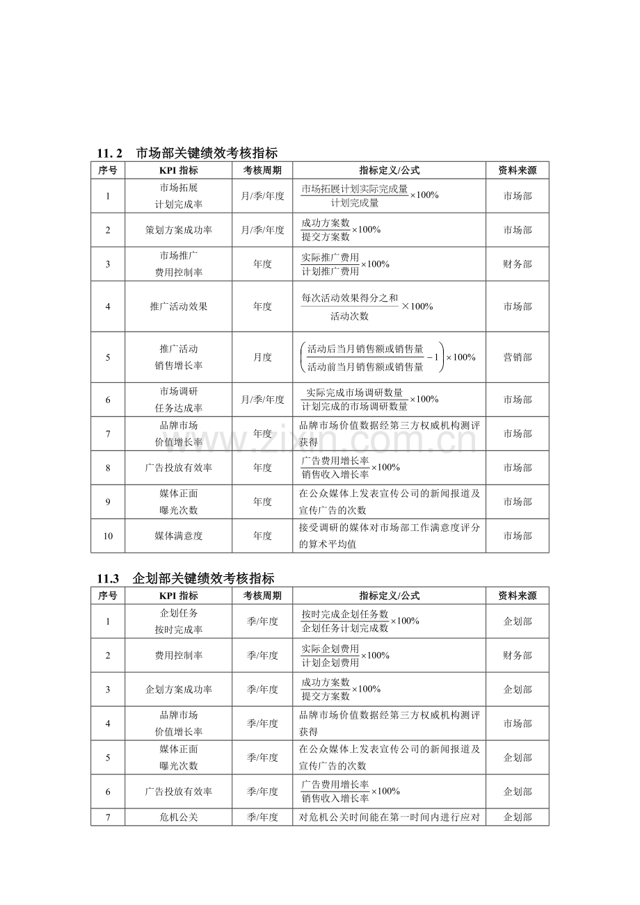 营销企划人员绩效考核方案.doc_第2页