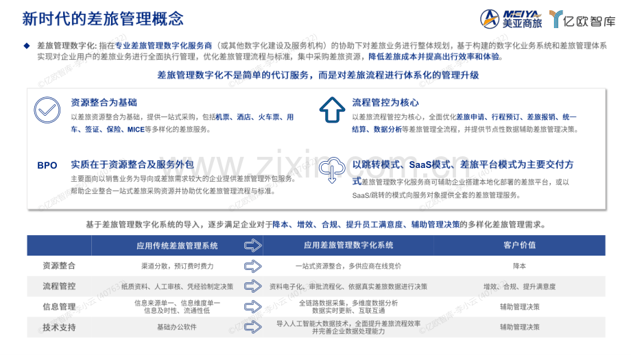 2024年中国企业差旅管理数字化调研白皮书.pdf_第3页