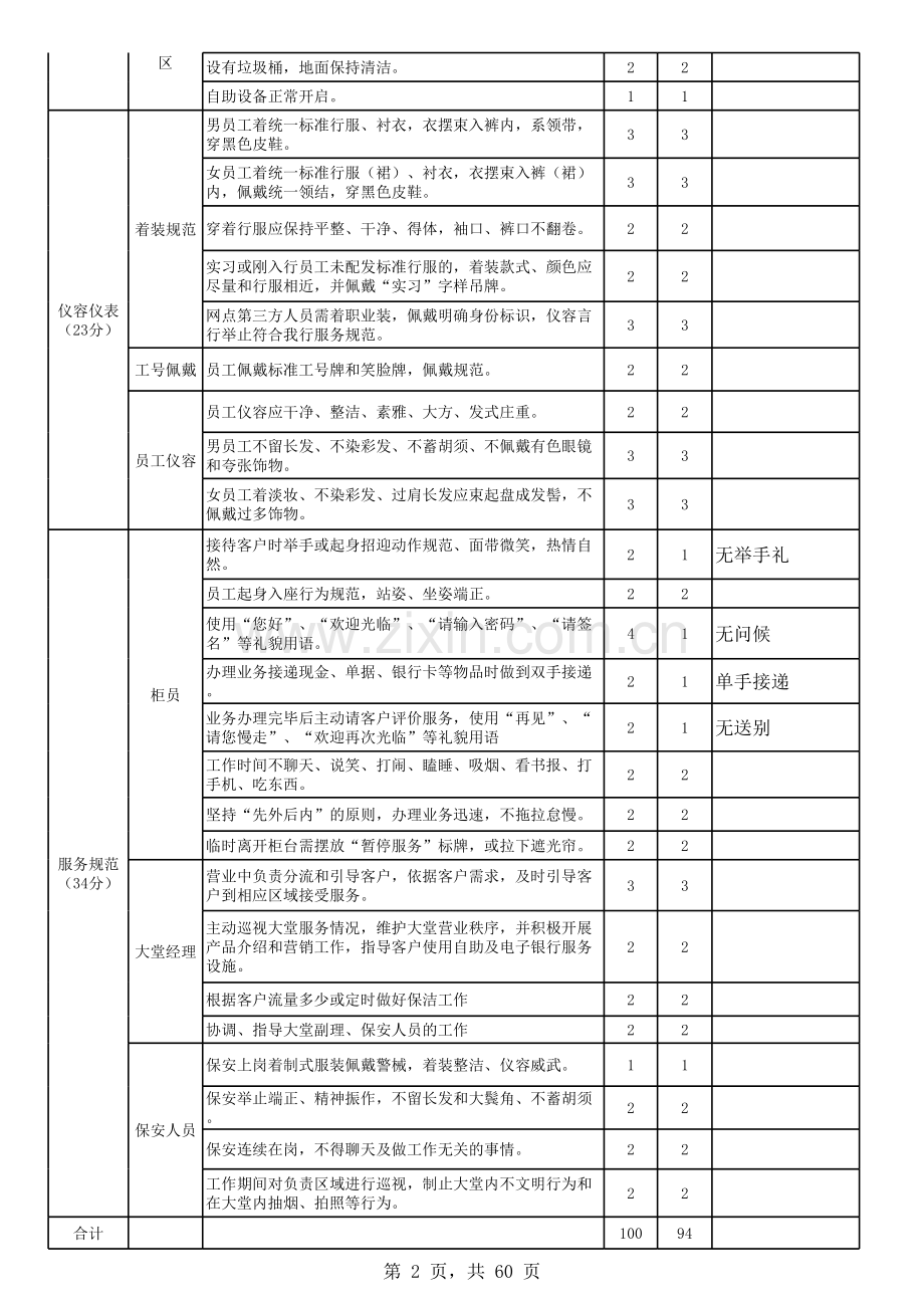 银行远程视频监控网点服务检查表模版.xls_第2页