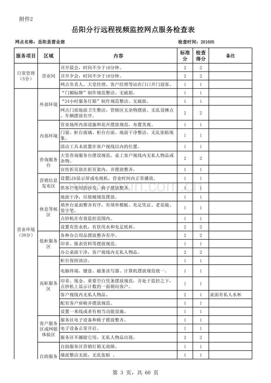 银行远程视频监控网点服务检查表模版.xls_第3页