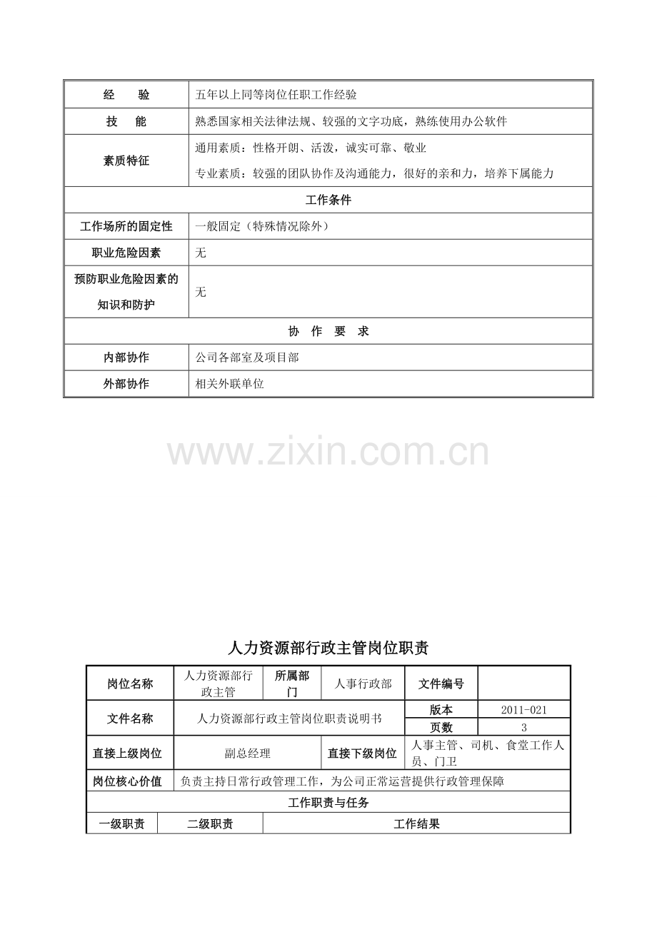 综合管理部行政主管岗位职责[1].doc_第3页