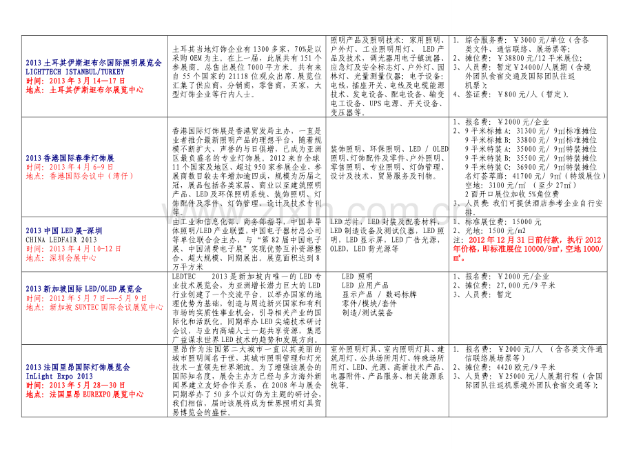 江东展览2013年国外照明展会计划.doc_第2页