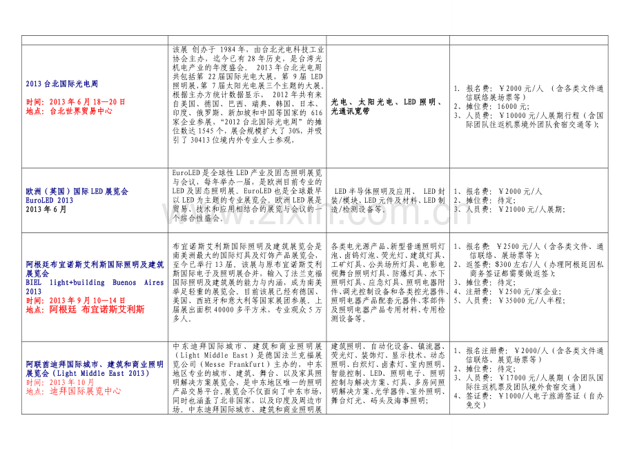 江东展览2013年国外照明展会计划.doc_第3页