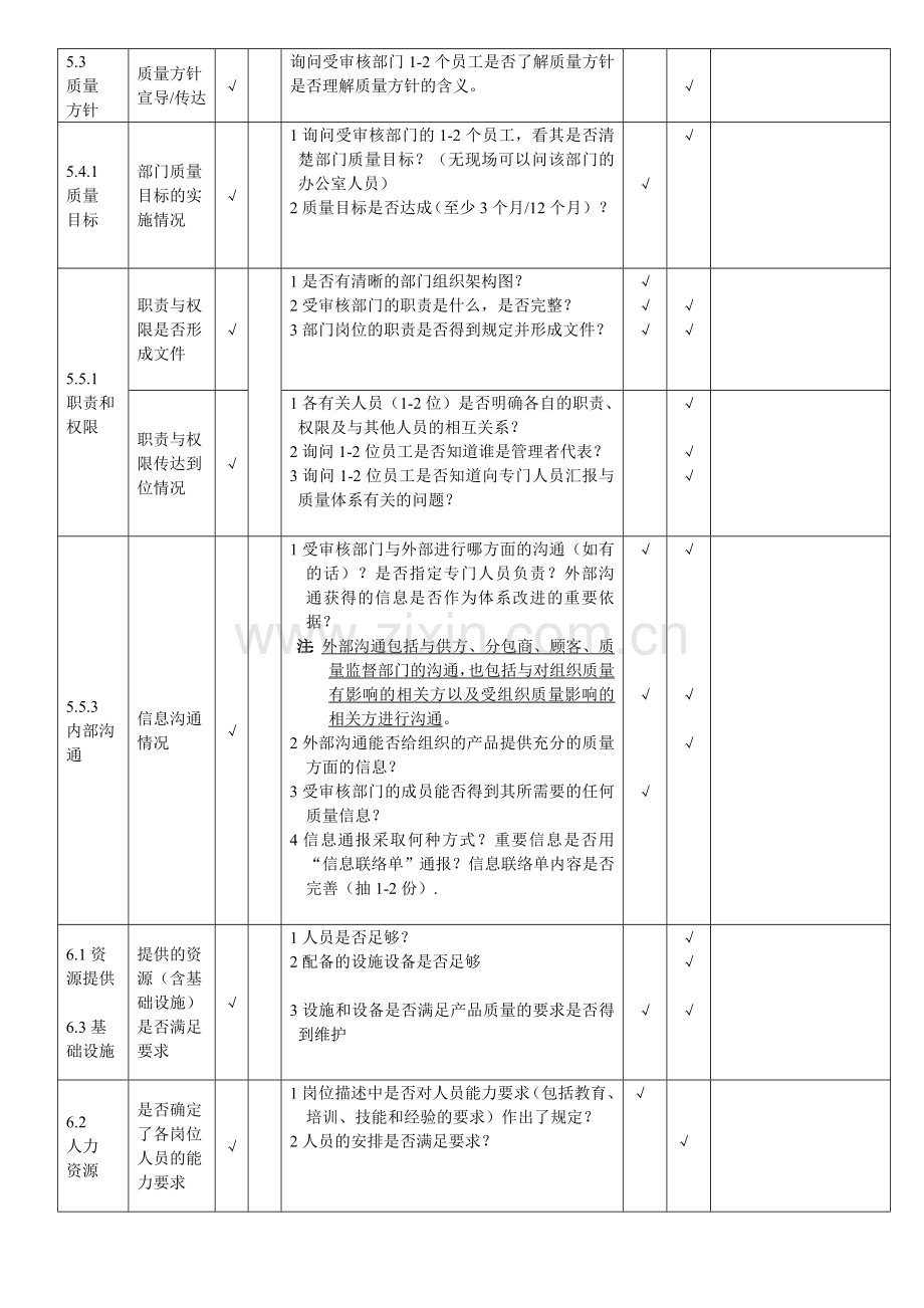 内部审核检查表资材部.doc_第2页