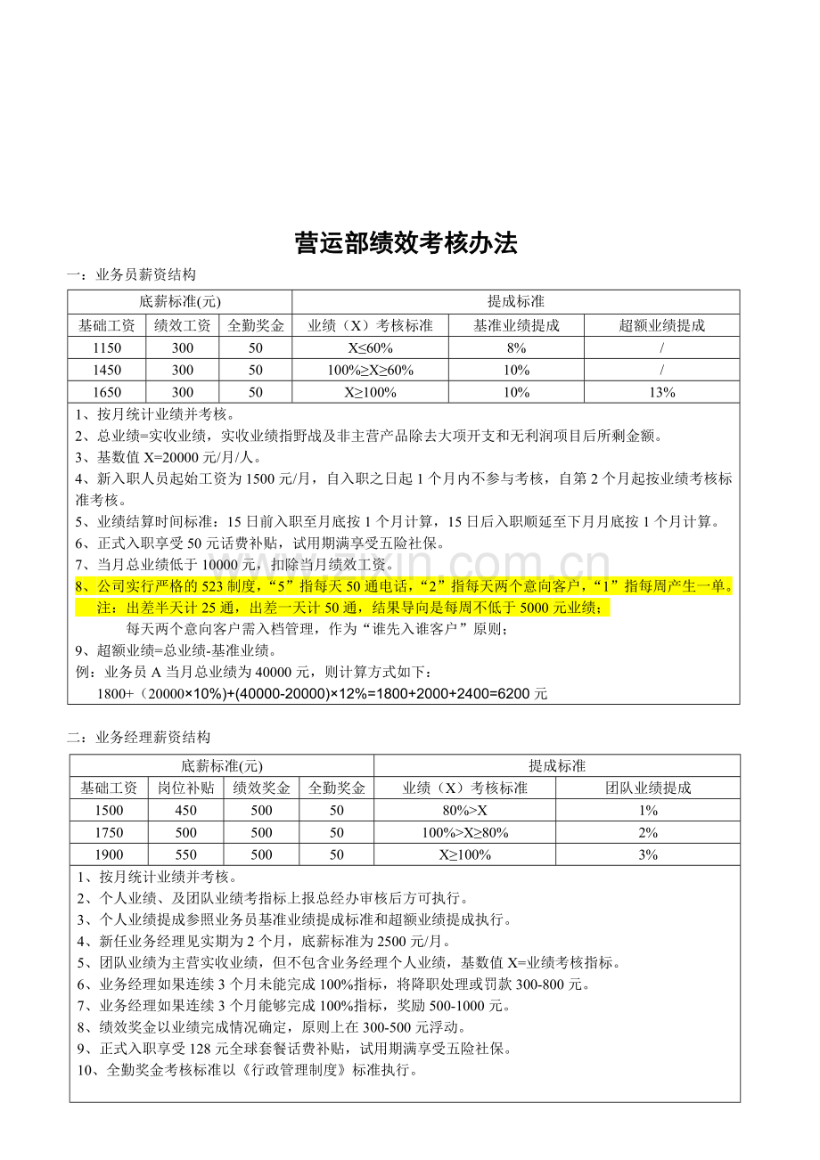 营运部绩效考核办法.doc_第2页