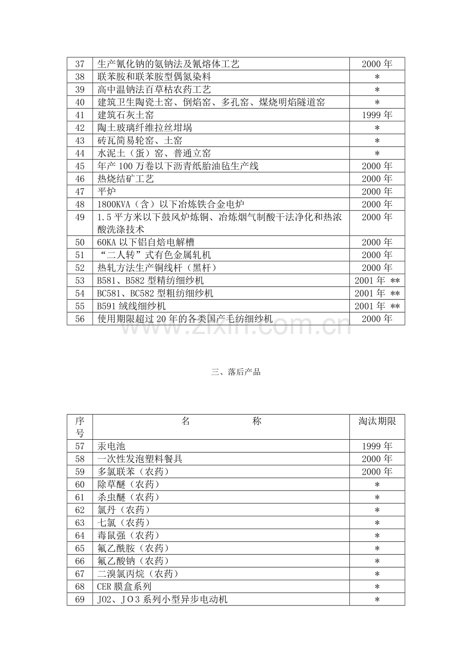 国家经贸委淘汰落后生产能力、工艺和产品的目录(第一批).doc_第3页