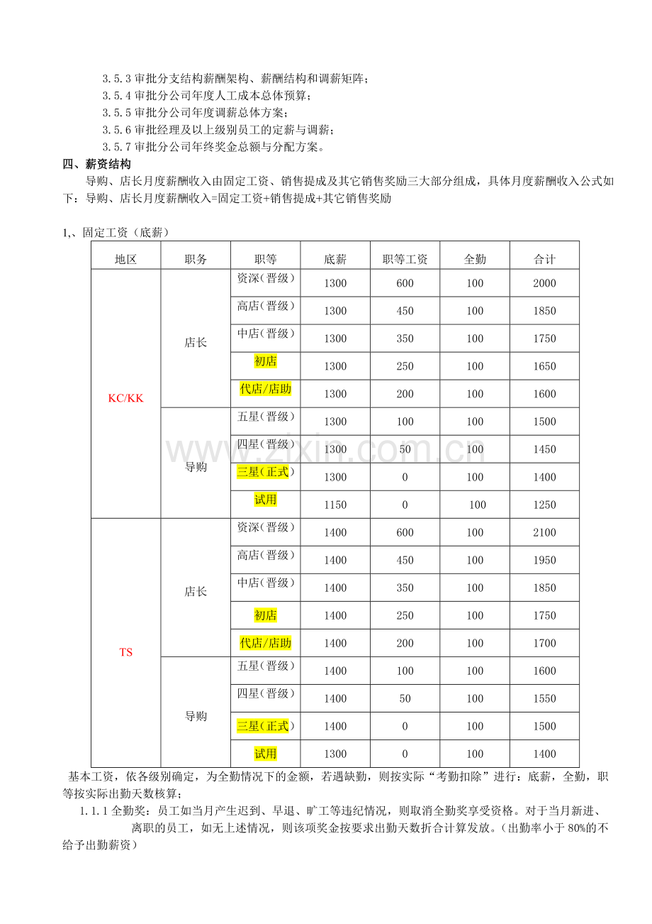 合肥办一线导购薪酬管理制度(修改版)(1).doc_第3页