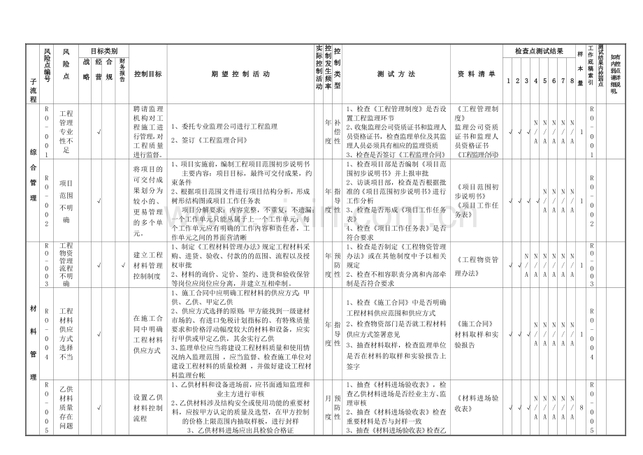 管控流程.doc_第1页