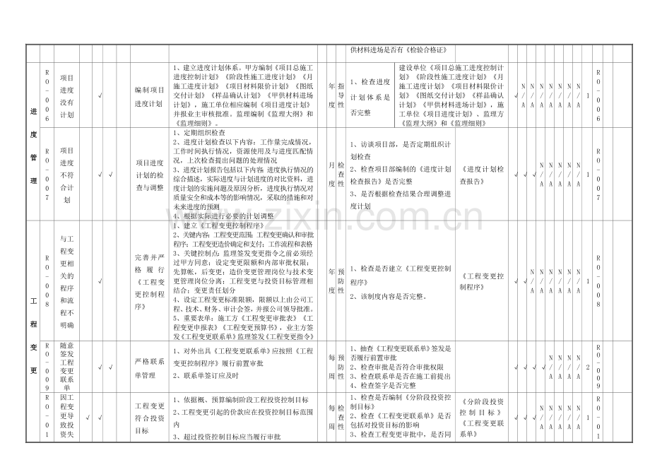 管控流程.doc_第2页