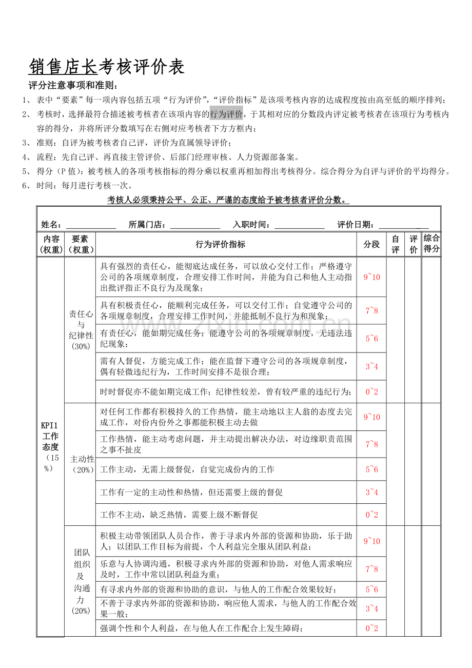 考核评价销售店长表.doc_第1页