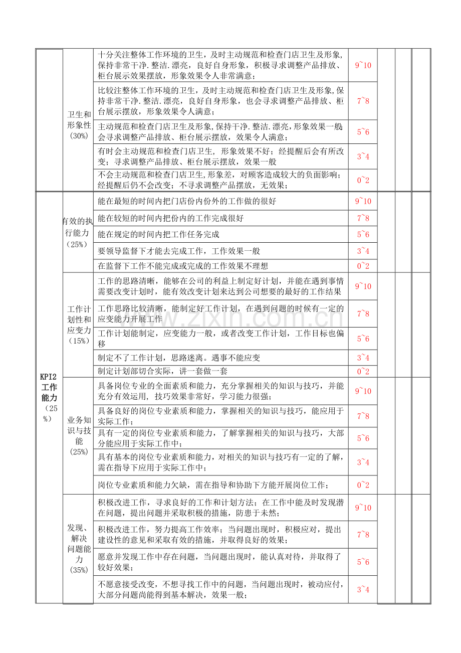 考核评价销售店长表.doc_第2页