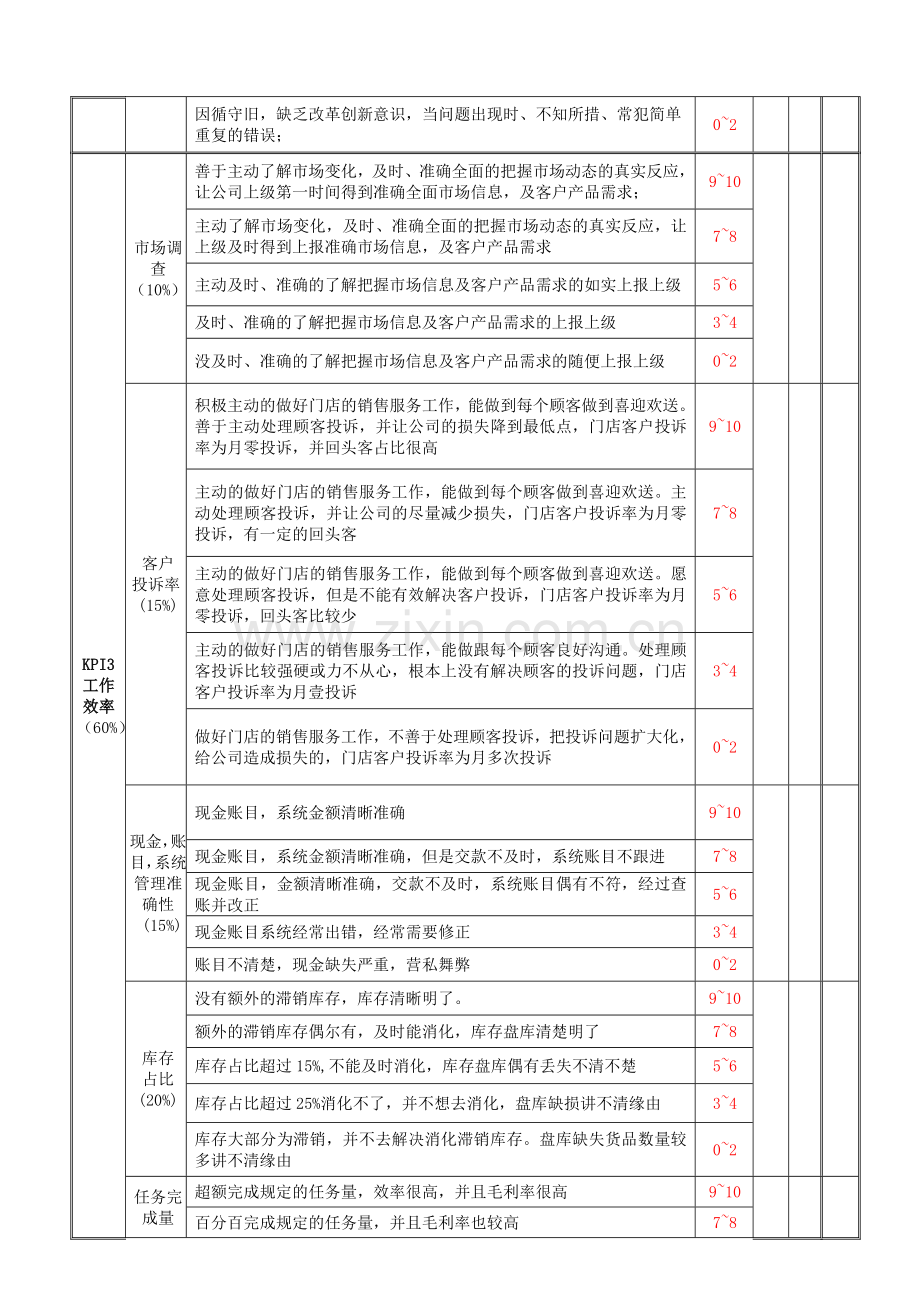 考核评价销售店长表.doc_第3页