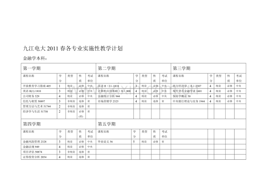 2011春各专业实施性教学计划.doc_第2页