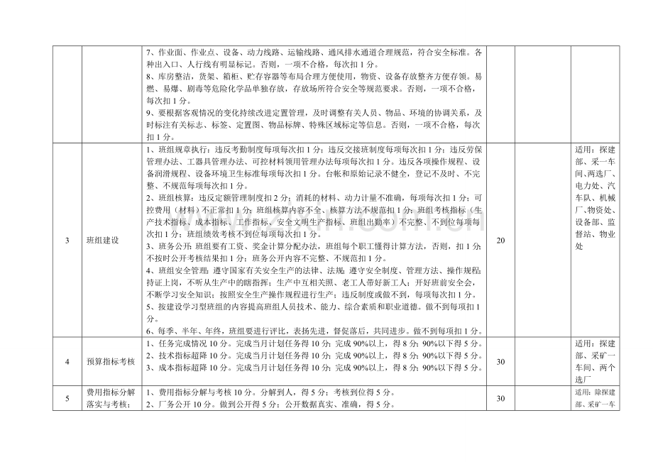 八项基础管理达标检查考核评分表.doc_第2页