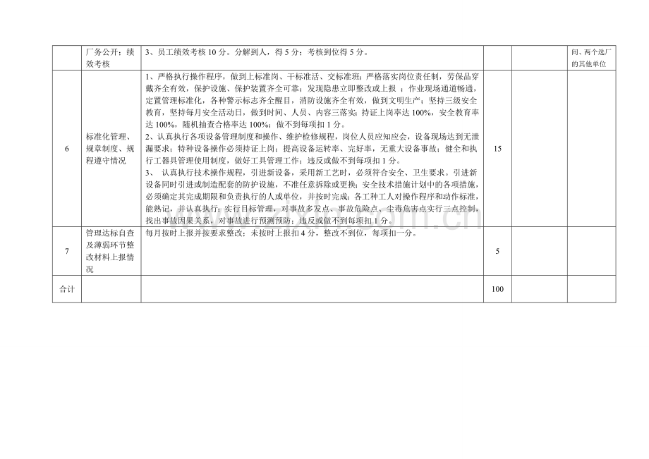 八项基础管理达标检查考核评分表.doc_第3页