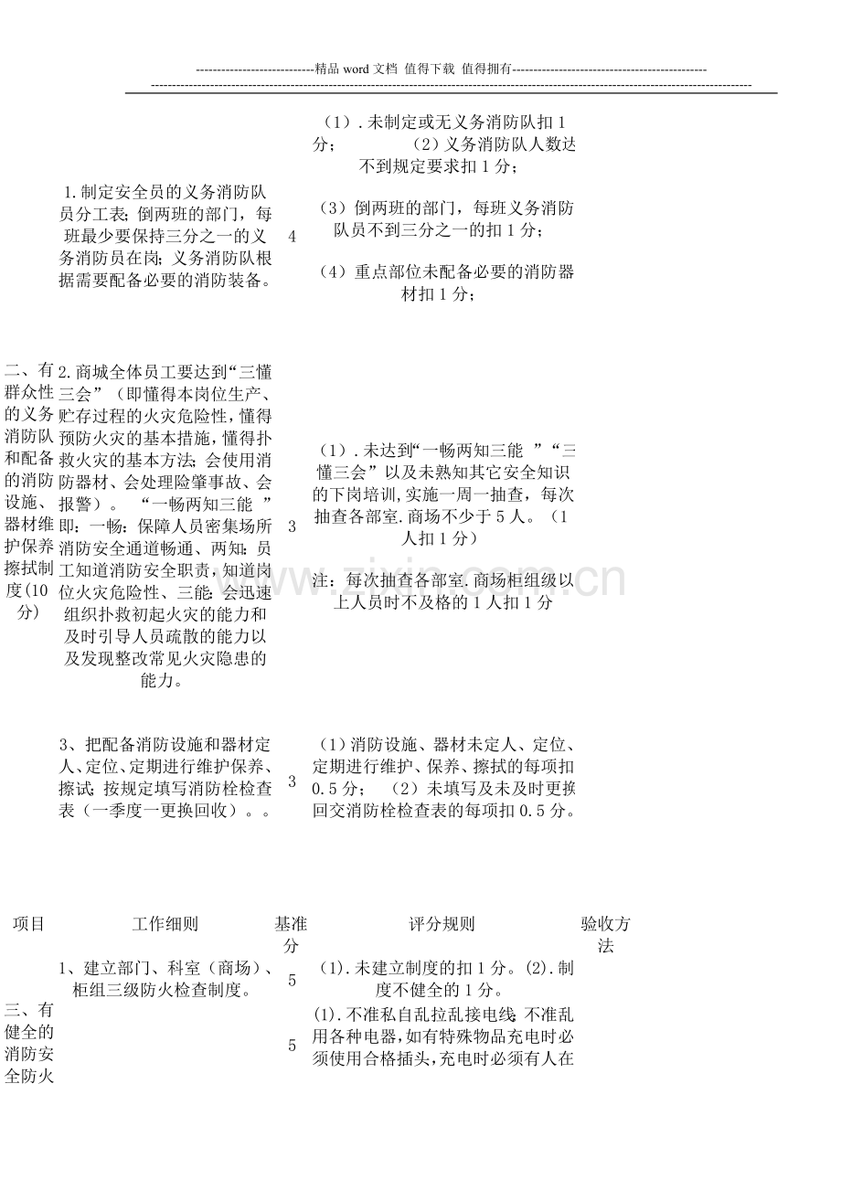 德州银座商城安全考核管理办法---消防安全培训课件.doc_第3页