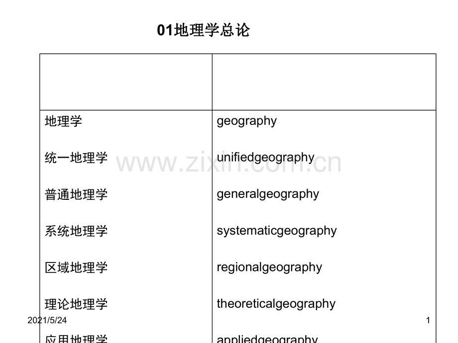 地理英语词汇.ppt_第1页