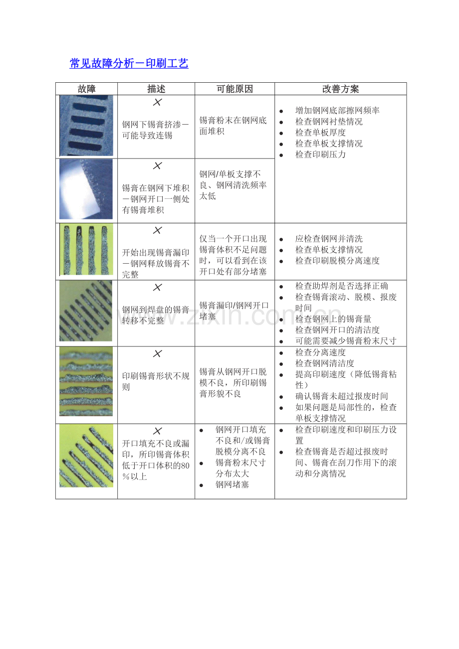 印刷工艺-常见不良分析.doc_第1页