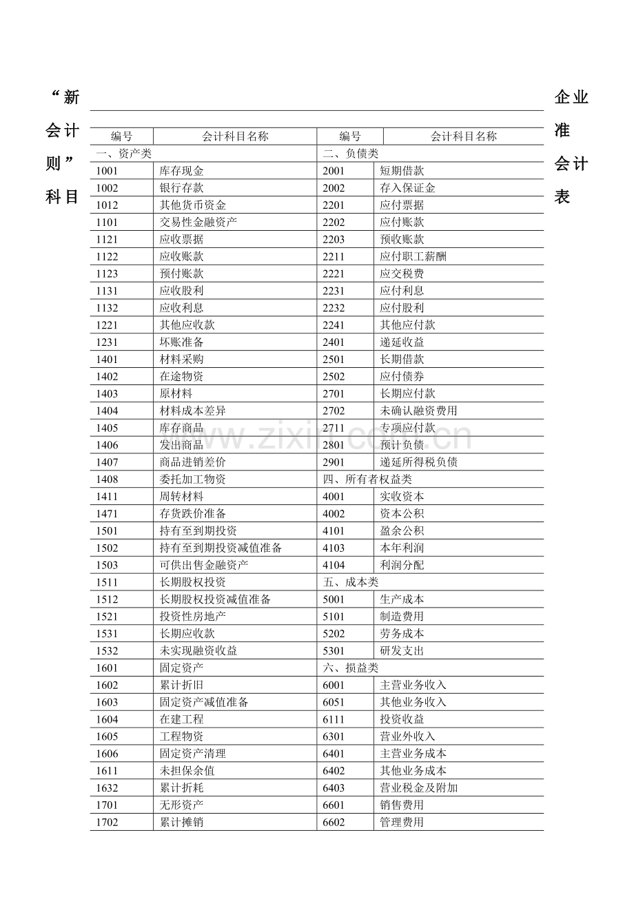 新企业会计准则会计科目表附会计科目表注解.doc_第1页