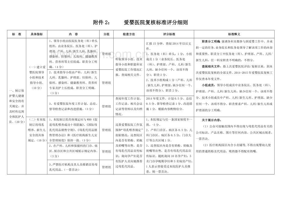 爱婴医院复核工作流程、细则及释义(带一列释义).doc_第3页