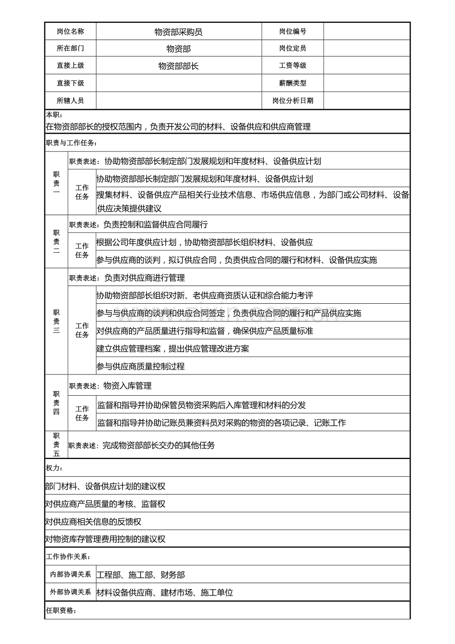 房地产公司物资部采购员职务说明书模版.doc_第1页