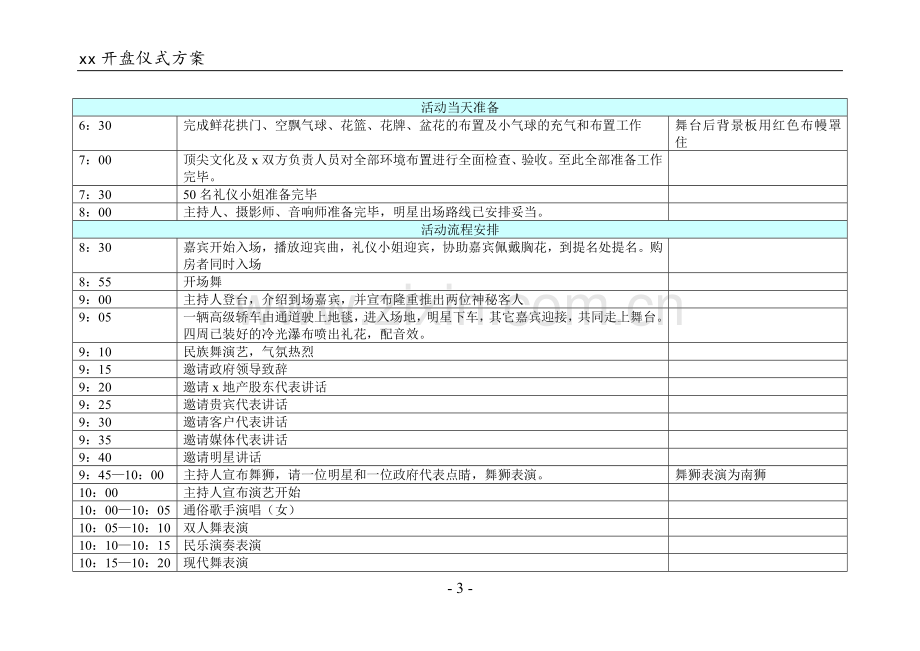 地产开盘仪式方案模版.doc_第3页