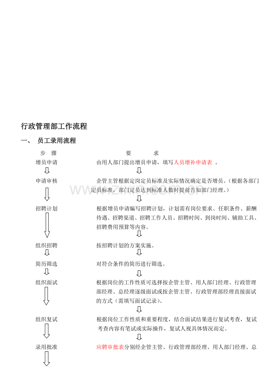 行政管理部内部工作流程.doc_第1页