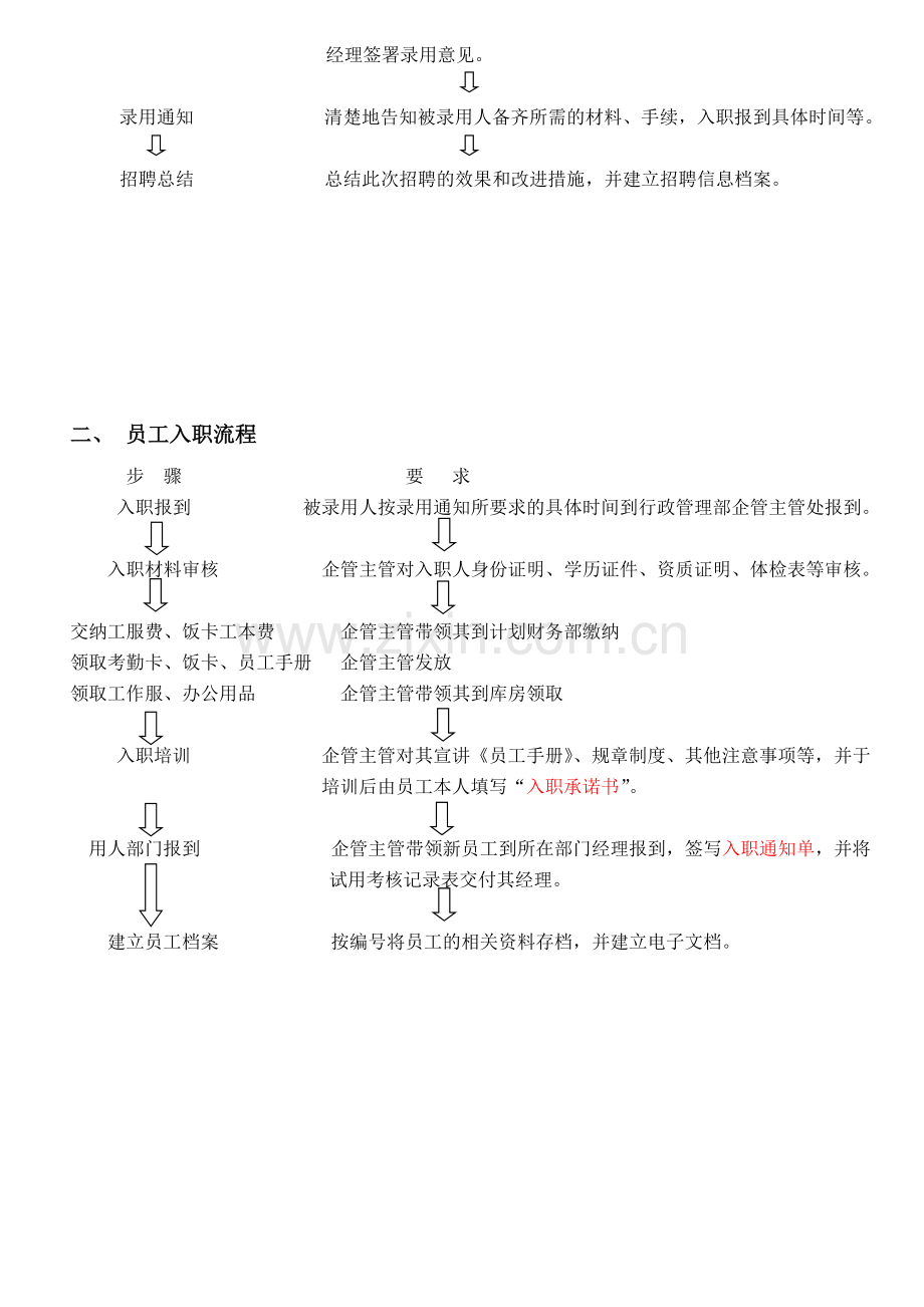 行政管理部内部工作流程.doc_第2页