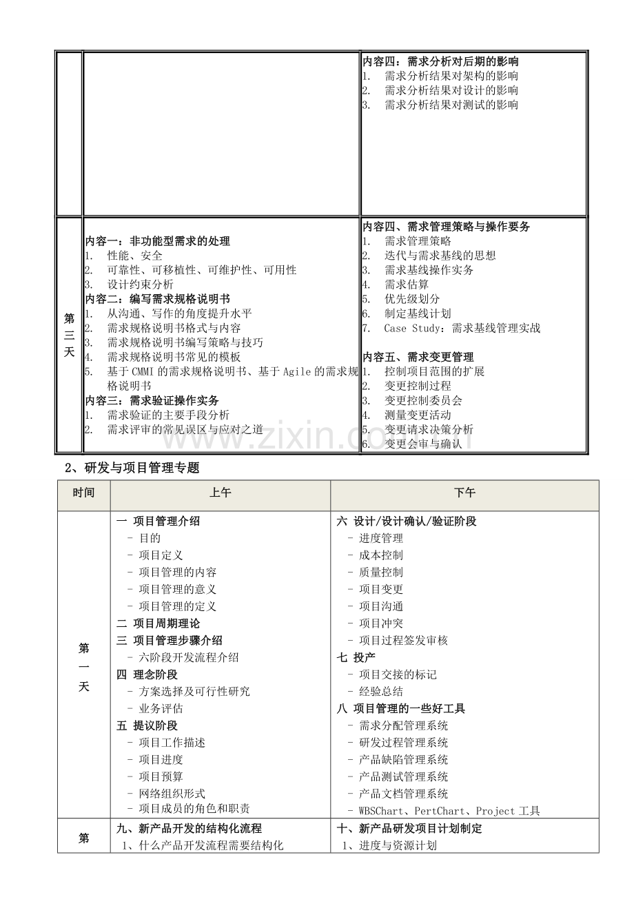 上海---需求分析与研发管理最佳实践.doc_第3页