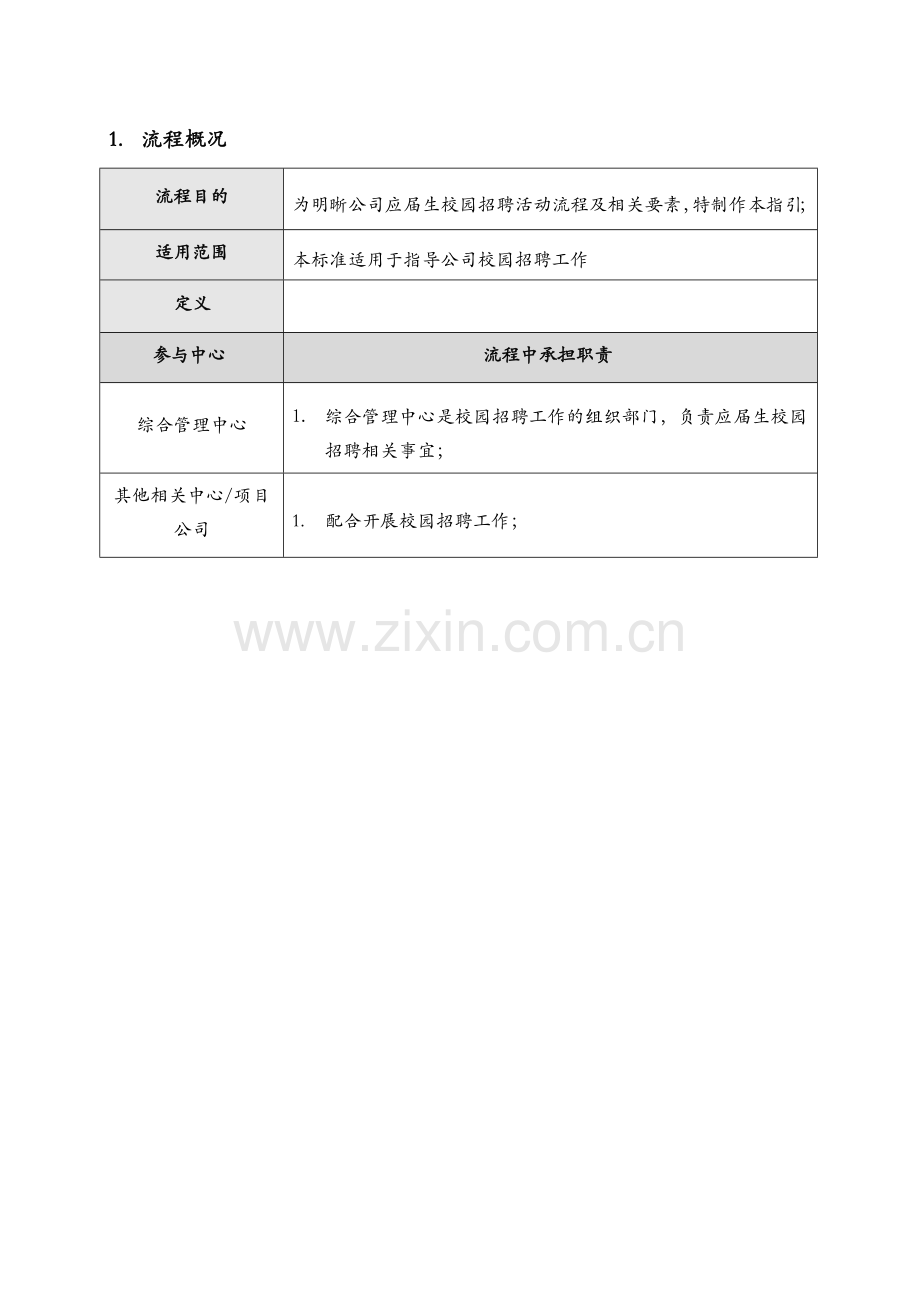 公司校园招聘管理作业指引模版.doc_第2页