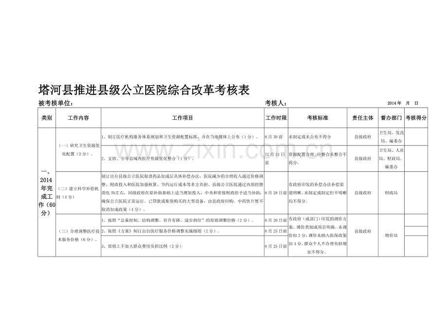 塔河县公立医院综合改革考核表.doc_第1页