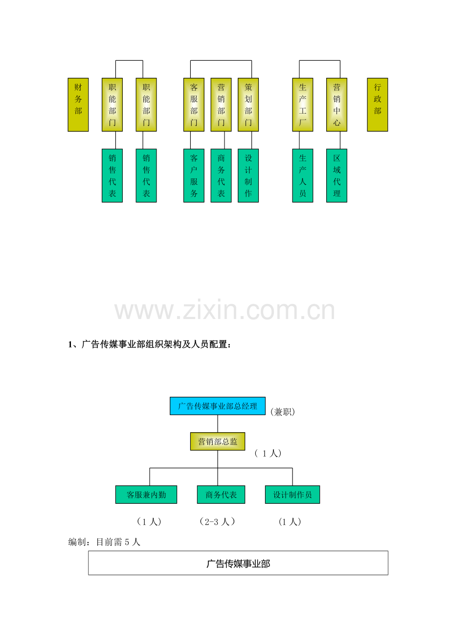 公司架构、目标、流程.doc_第2页