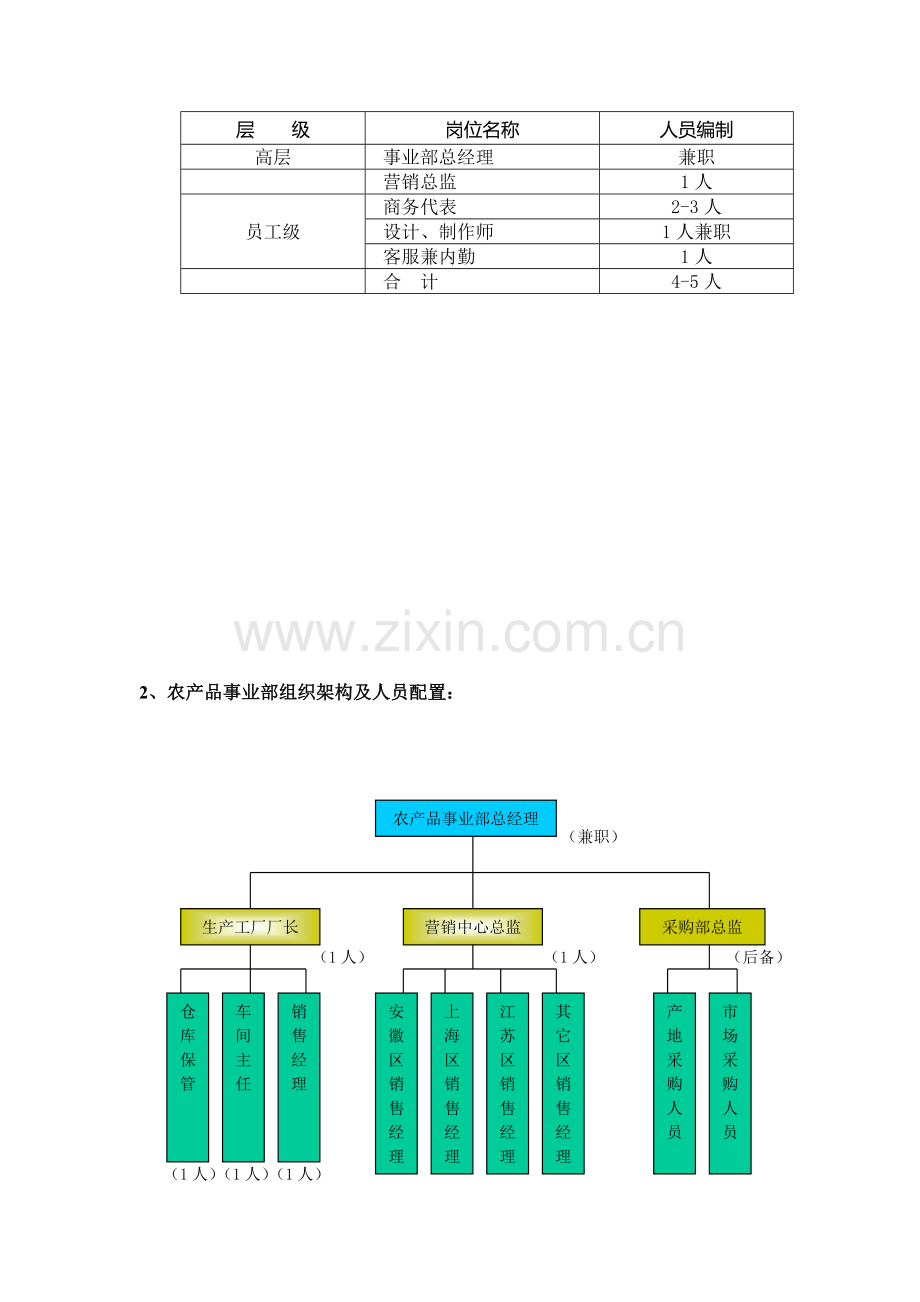 公司架构、目标、流程.doc_第3页