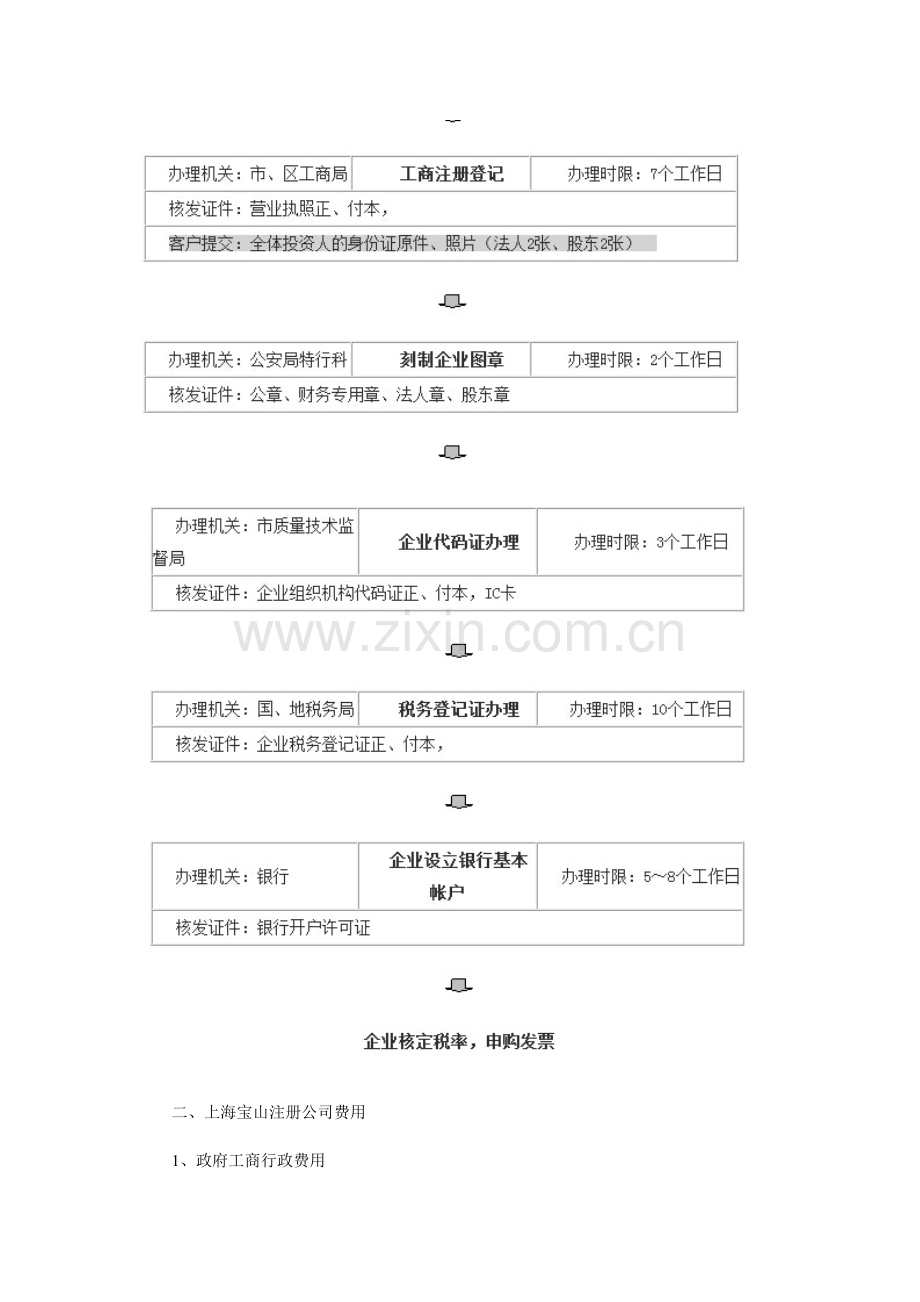 上海宝山区注册公司流程费用及优势.doc_第2页