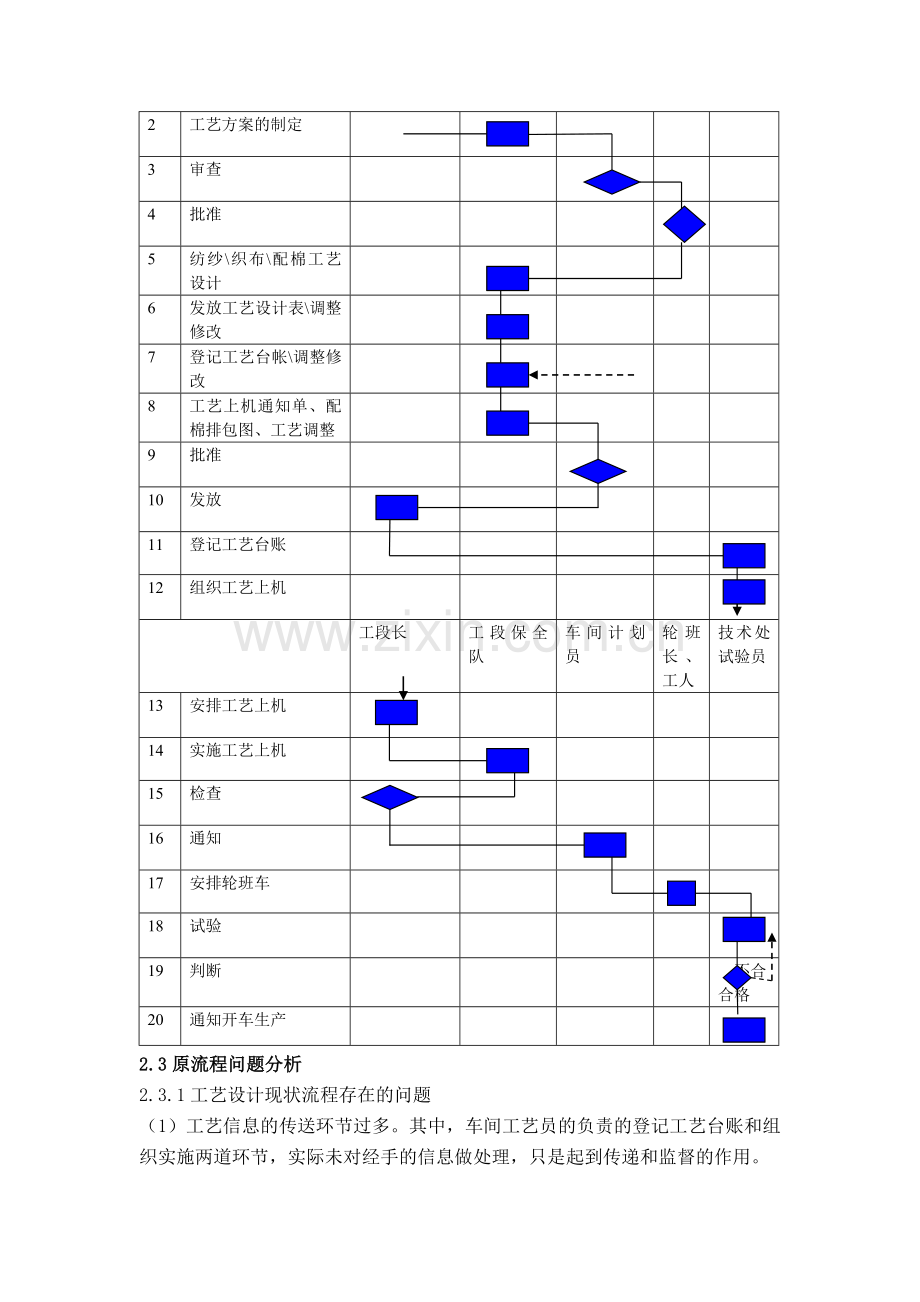 业务流程重组报告格式.doc_第3页