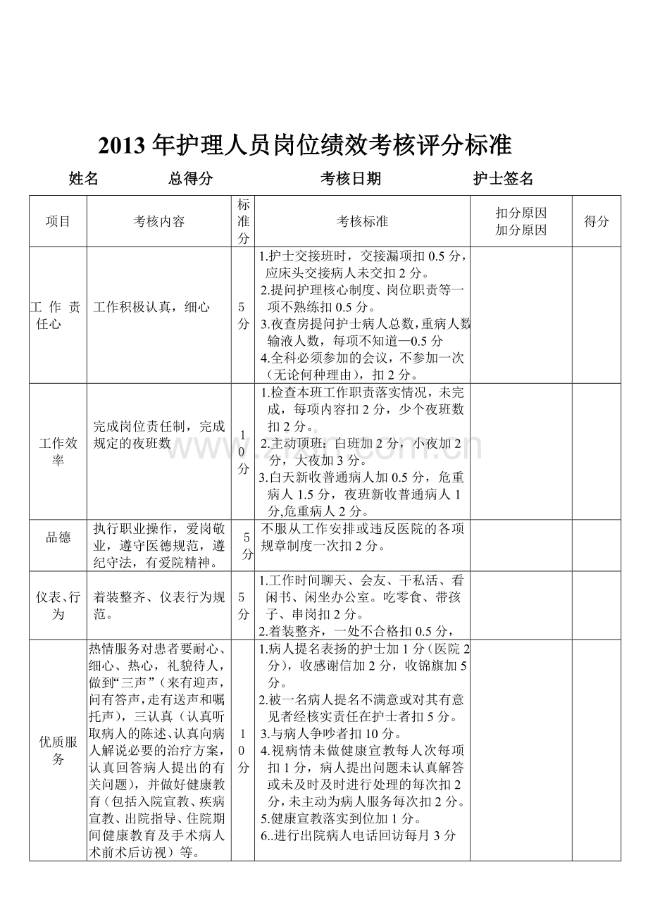 已改-2013年护理人员岗位绩效考核评分标准.doc_第1页