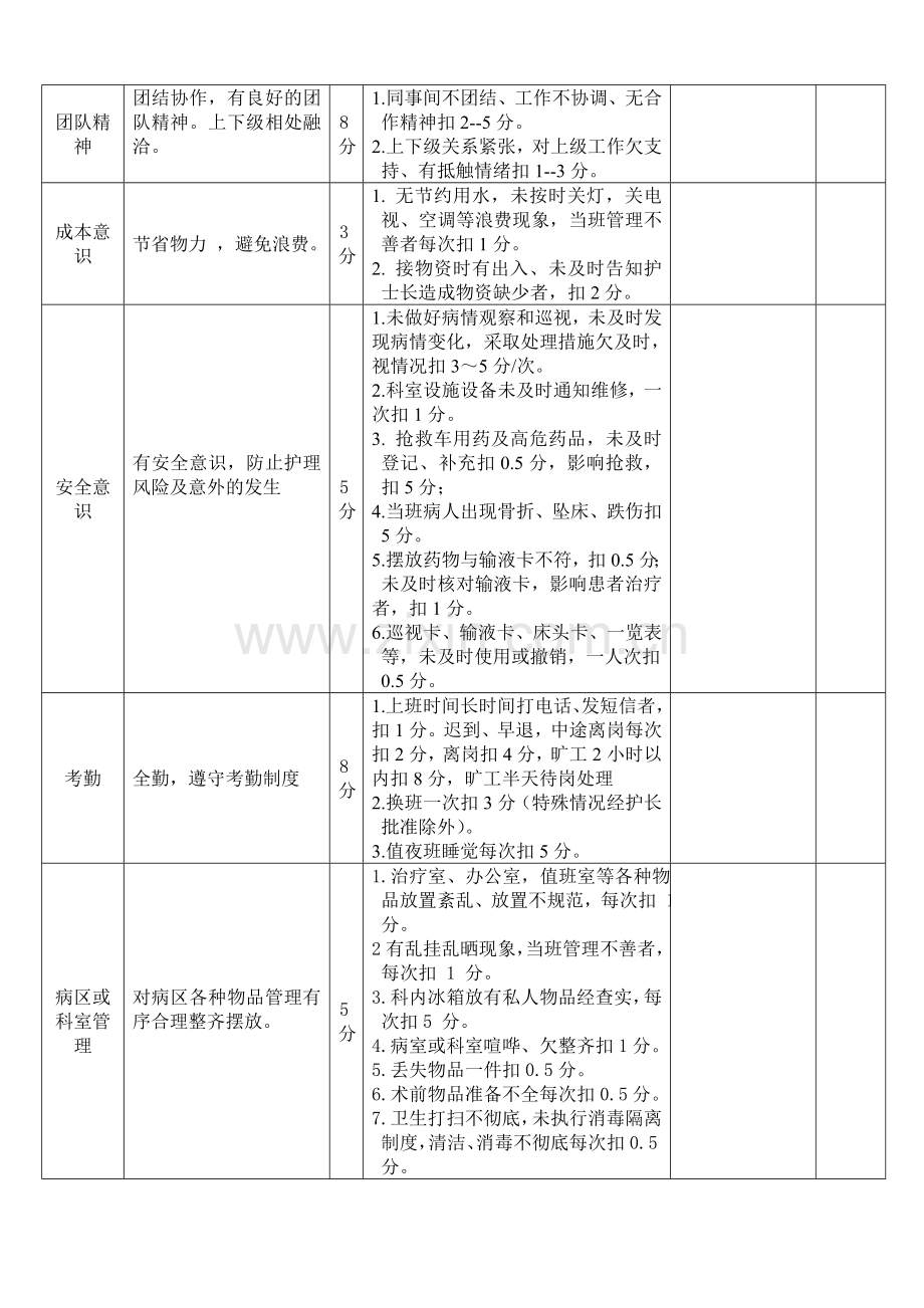 已改-2013年护理人员岗位绩效考核评分标准.doc_第2页