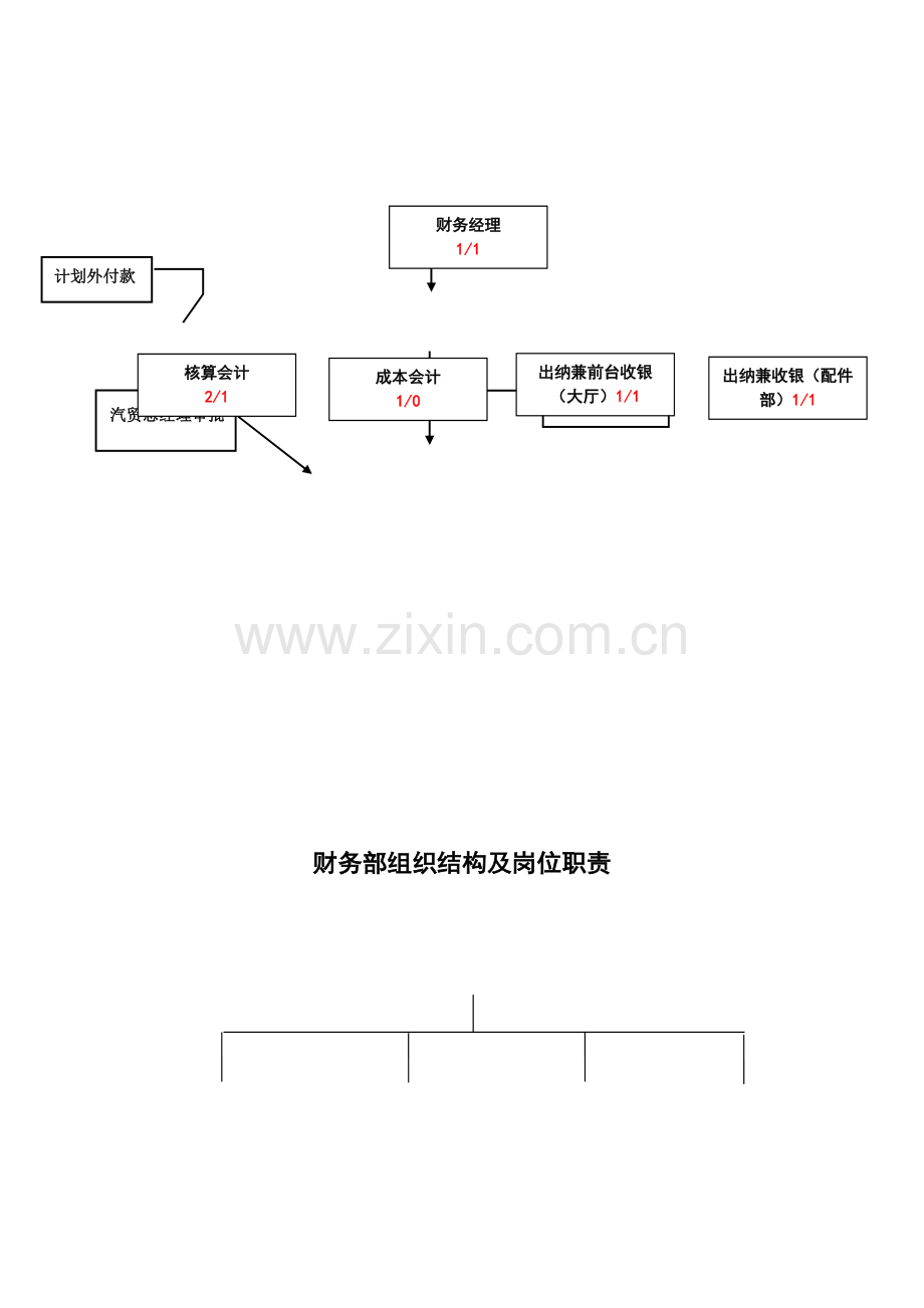 参考财务部流程及岗位职责.doc_第3页