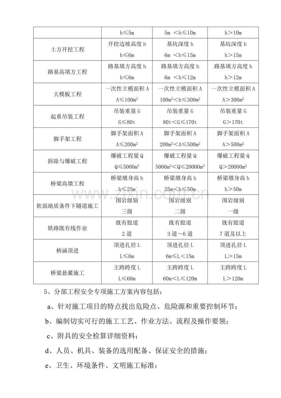 公司安全专项施工方案专家论证审查制度.doc_第2页